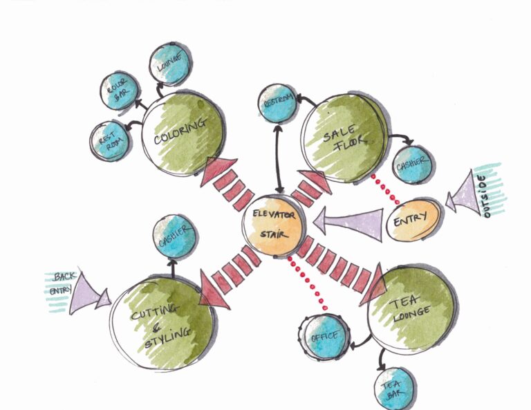 Understanding Space Adjacency Analysis