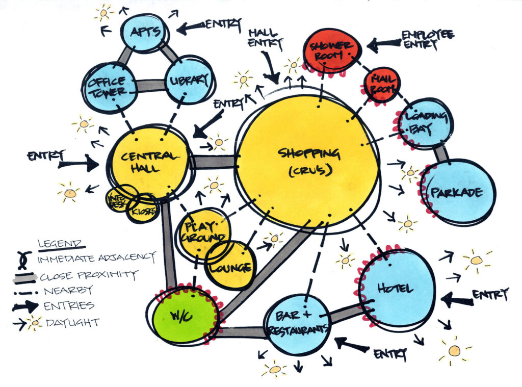 Understanding Space Adjacency Analysis ZhdMeh